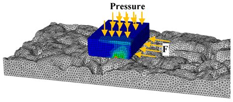 Materials Free Full Text Finite Element Method Based Skid