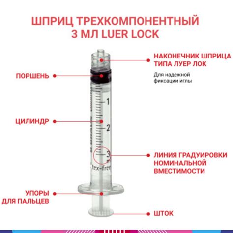 Шприц для промывания каналов 3мл, со сменной одноразовой ...