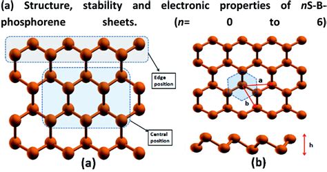 enhanced photocatalytic properties   chemically modified blue