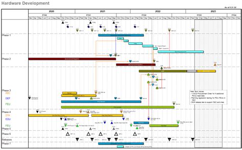 Gantt Chart Examples Gantt Charts