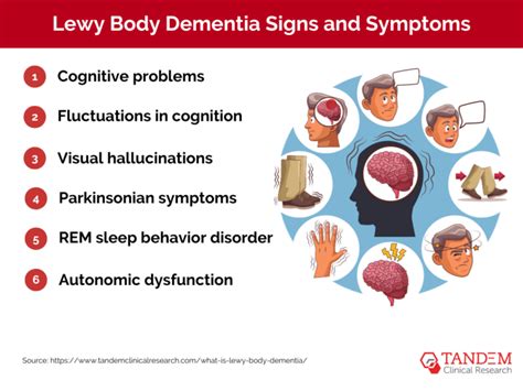 Understanding Lewy Body Dementia The Key Role Of Clinical Research