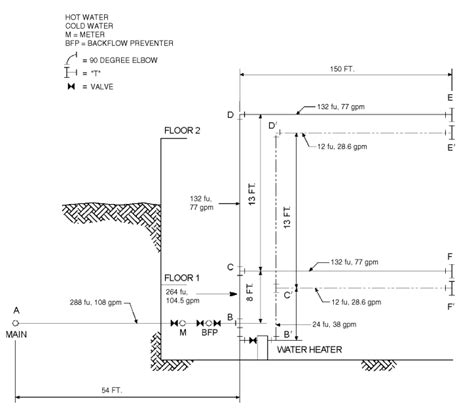 Appendix E Sizing Of Water Piping System International Plumbing