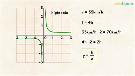 Ejercicios De Funciones De Proporcionalidad Inversa Matem Ticas De