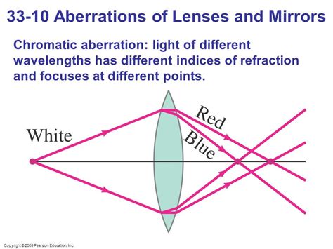 Chapter 32 Light Reflection And Refraction Ppt Video Online Download