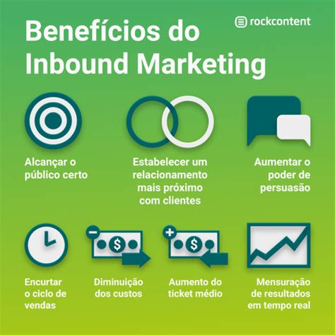 O que é Inbound Marketing estratégias e como fazer em 2024