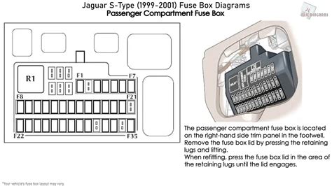 2000 Jaguar S Type X200 V6 Fuse Box Diagrams