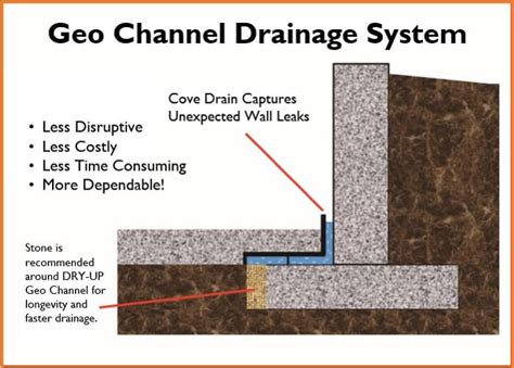 Basement Floor Drainage Channel Flooring Ideas