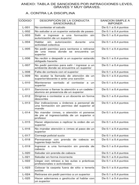 Tabla De Infracciones Leves Y Graves Pdf Disciplinas