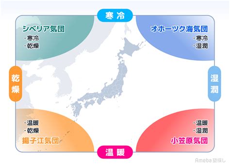 気団とは？日本周辺の4つの配置や四季との関係をわかりやすく解説【中学理科】 Ameba塾探し