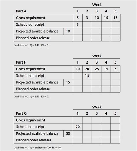 Solved Given The Product Structure Diagrams At Tracis Chegg