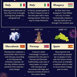 50 New Year Traditions From Around the World | Visual.ly