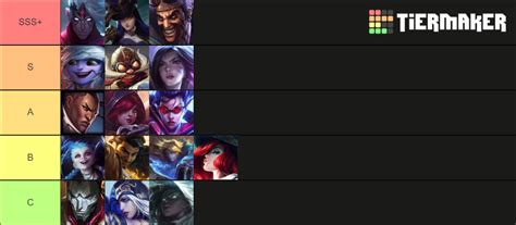 Wild Rift ADC By Shima Tier List Community Rankings TierMaker