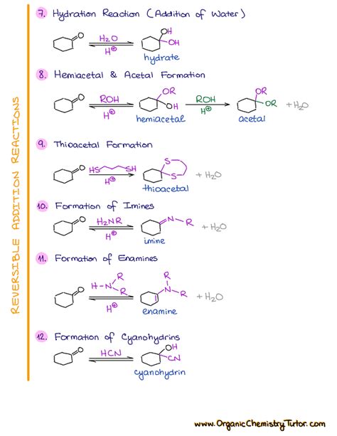 Organic Chemistry Summary Notes Organic Chemistry Tutor