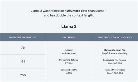 Meta Launches Llama An Open Source Ai Model That Allows Commercial