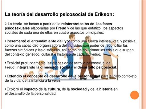 Teoria Psicosocial De Erikson Etapas Slingo