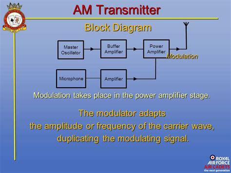 Understanding The Am Modulation Block Diagram