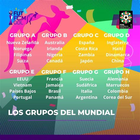 C Mo Son Los Grupos Del Mundial Futfemgol