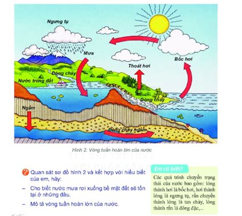 Lý thuyết Địa Lí 10 Bài 10 Cánh diều 2025 Thủy quyển Nước trên lục địa