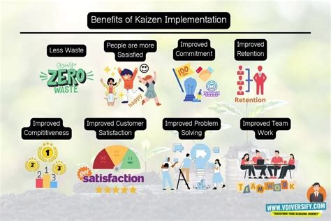 What Is Kaizen Best Business Strategy For Continuous Improvement Blogging Seo Make Money