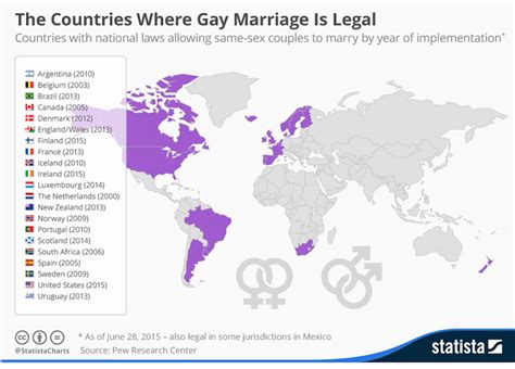 En qué países es legal el matrimonio gay