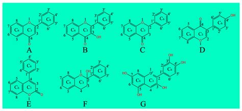 Molecules Free Full Text The Classification Molecular Structure