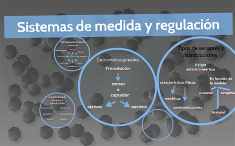 Sistemas de medida y regulación by on Prezi