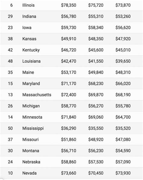 Salary Calculator Michigan Get Accurate Pay Campus SDH