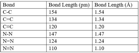 Bond Order vs. Bond Length | ChemTalk