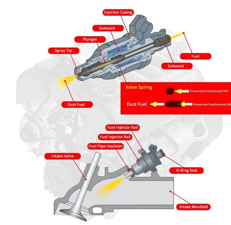 Audi Car Injector How Fuel Injection Systems Work