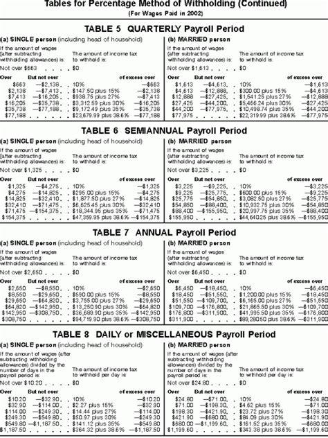 State Of Ohio Income Tax Withholding Tables 2017