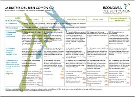 Qué es la Economía del Bien Común Economía del Bien Común Madrid