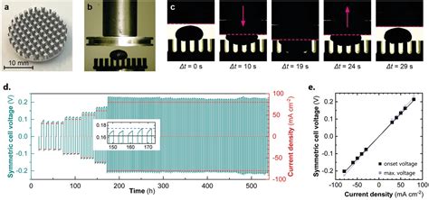 Planar Sodium‐nickel Chloride Batteries With High Areal Capacity For Sustainable Energy Storage