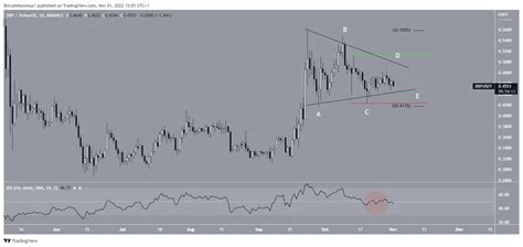 Bitcoin Ethereum And Xrp Price Prediction In The Middle Of A Bullish