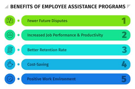 How To Calculate Fringe Benefits Hr University