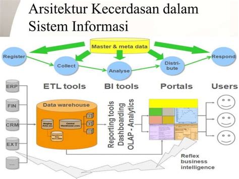 Materi Kuliah Sistem Informasi Kecerdasan Dalam Sistem Informasi Pptx