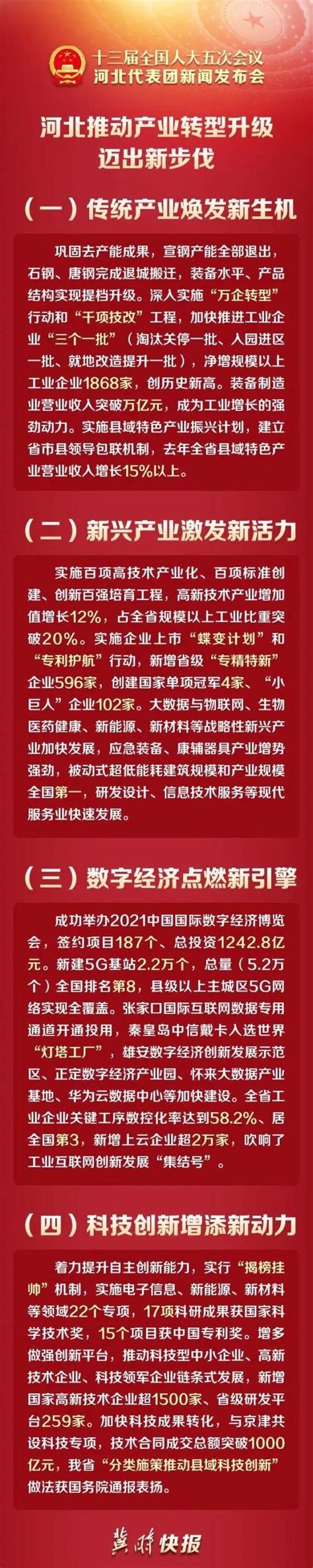 【两会时间】河北代表团这场新闻发布会，信息量很大！澎湃号·政务澎湃新闻 The Paper