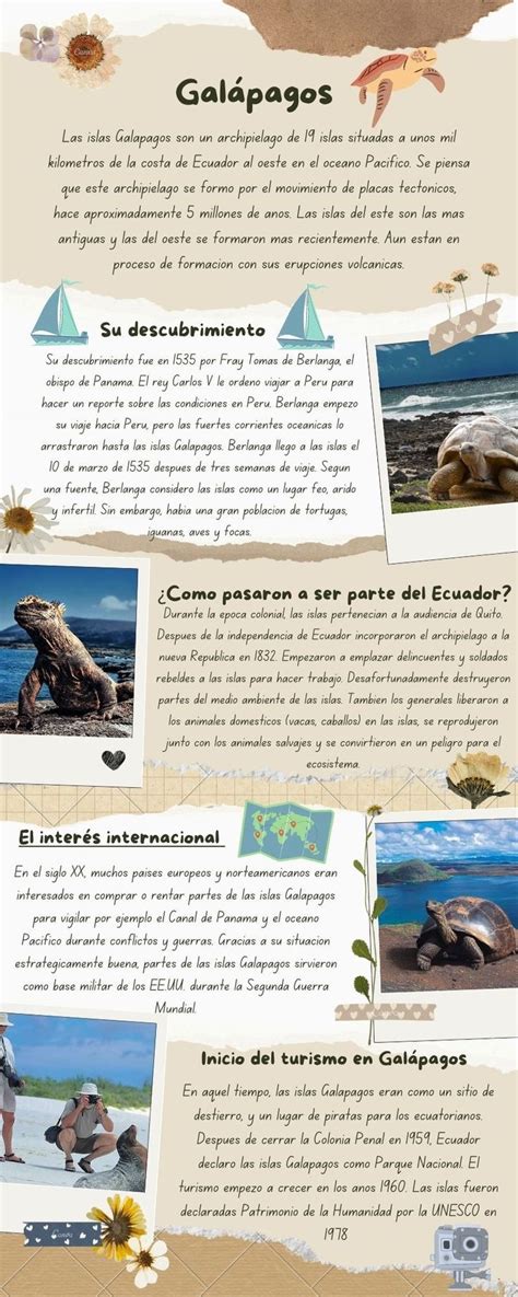 Infografía sobre la historia de Galápagos en 2024 Islas galápagos