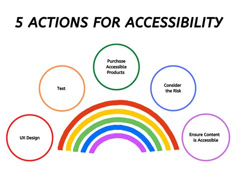 Accessibility Matters Take 5 Actions Uc Tech News