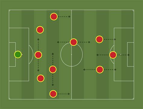 3421 3 3 3 1 Football Tactics And Formations