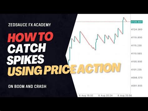 HOW TO CATCH SPIKES ON BOOM AND CRASH USING PRICE ACTION YouTube