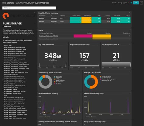 Pure Storage Flasharray Dynatrace Hub