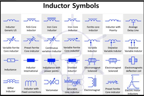 Símbolos De Inductor Bobinas Y Símbolos De Estrangulador In 2021 Symbols Inductors