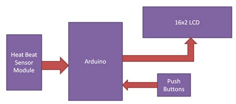 Heart Rate Monitor Using Microcontroller Circuit Diagram Hea