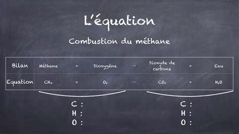 Les Transformations Chimiques Physique Chimie Me Youtube