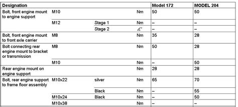 Torque Specs Please Forums