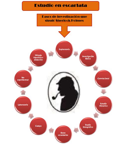 Estudiante UnADM Unidad 2 Sesión 4 Actividad 1 2 Tipos de