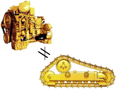 Dozer Engine and Undercarriage – TrackTreads – Asset Wear Management