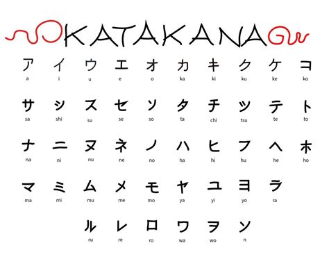 Japanese Writing System Kanji Hiragana And Katakana 52 OFF