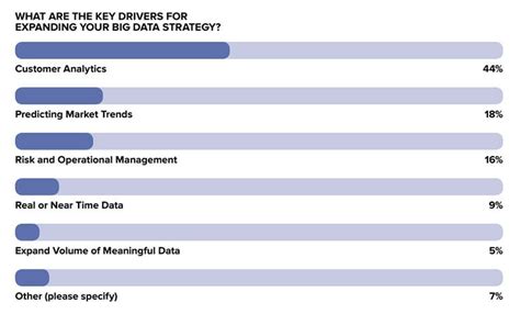 The Ultimate List Of Big Data Statistics For 2022