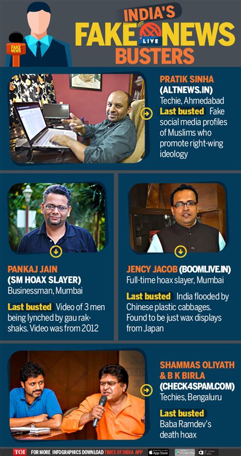 Infographic Slaying Fake News One Report At A Time Times Of India